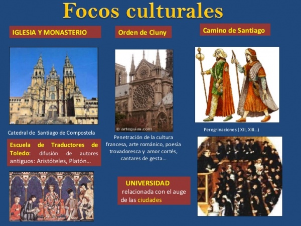 Contexto histórico, social y cultural de la Edad Media - Wikimpace