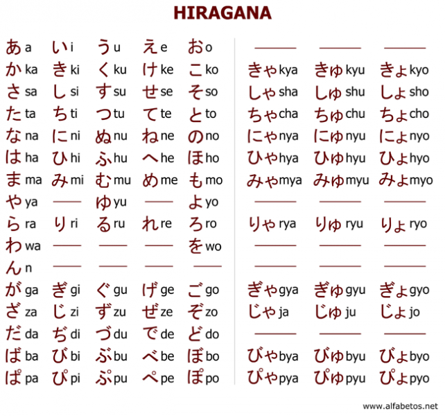 Archivo:Hiragana.png